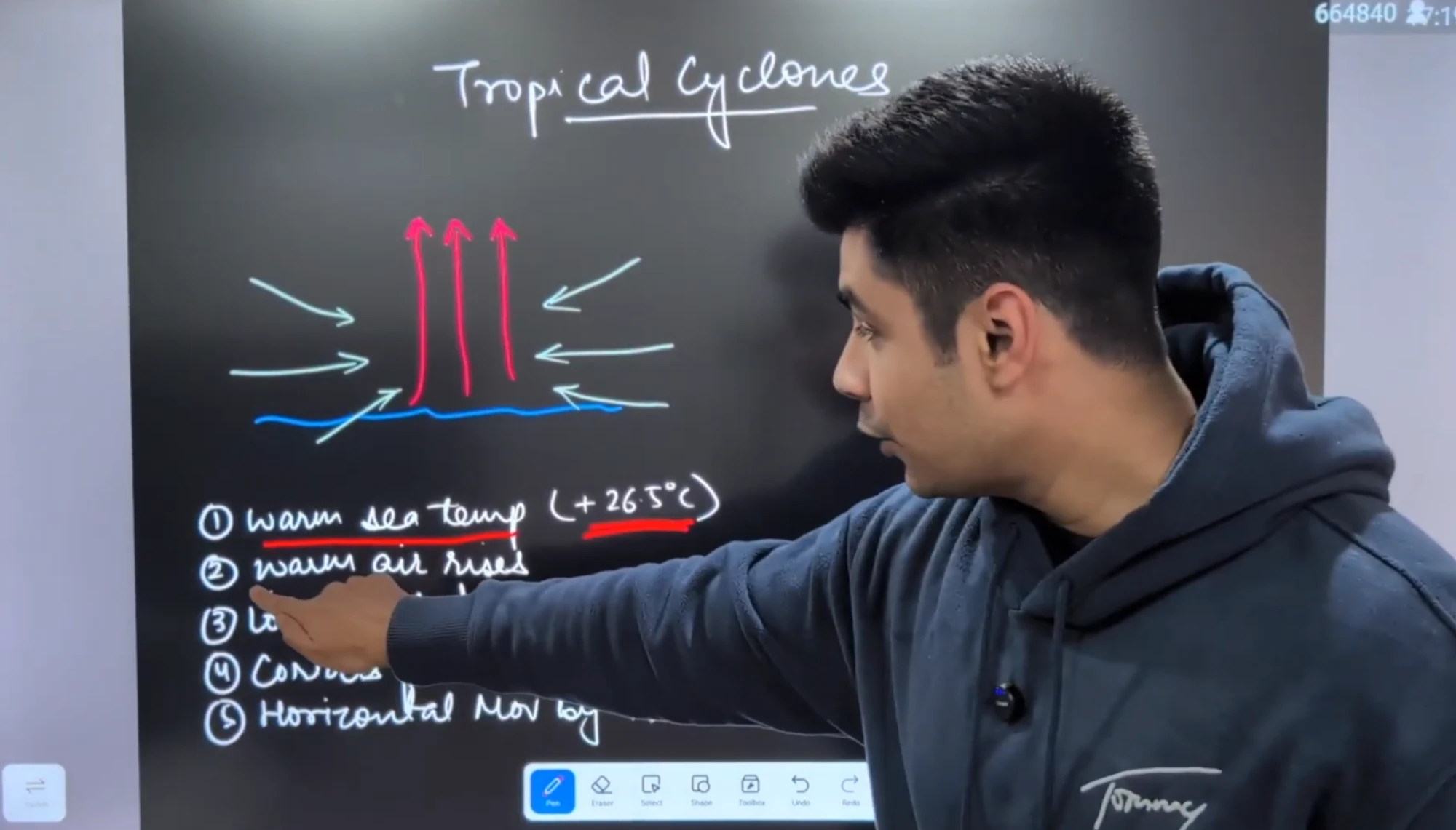 Anmol teaching tropical cyclones